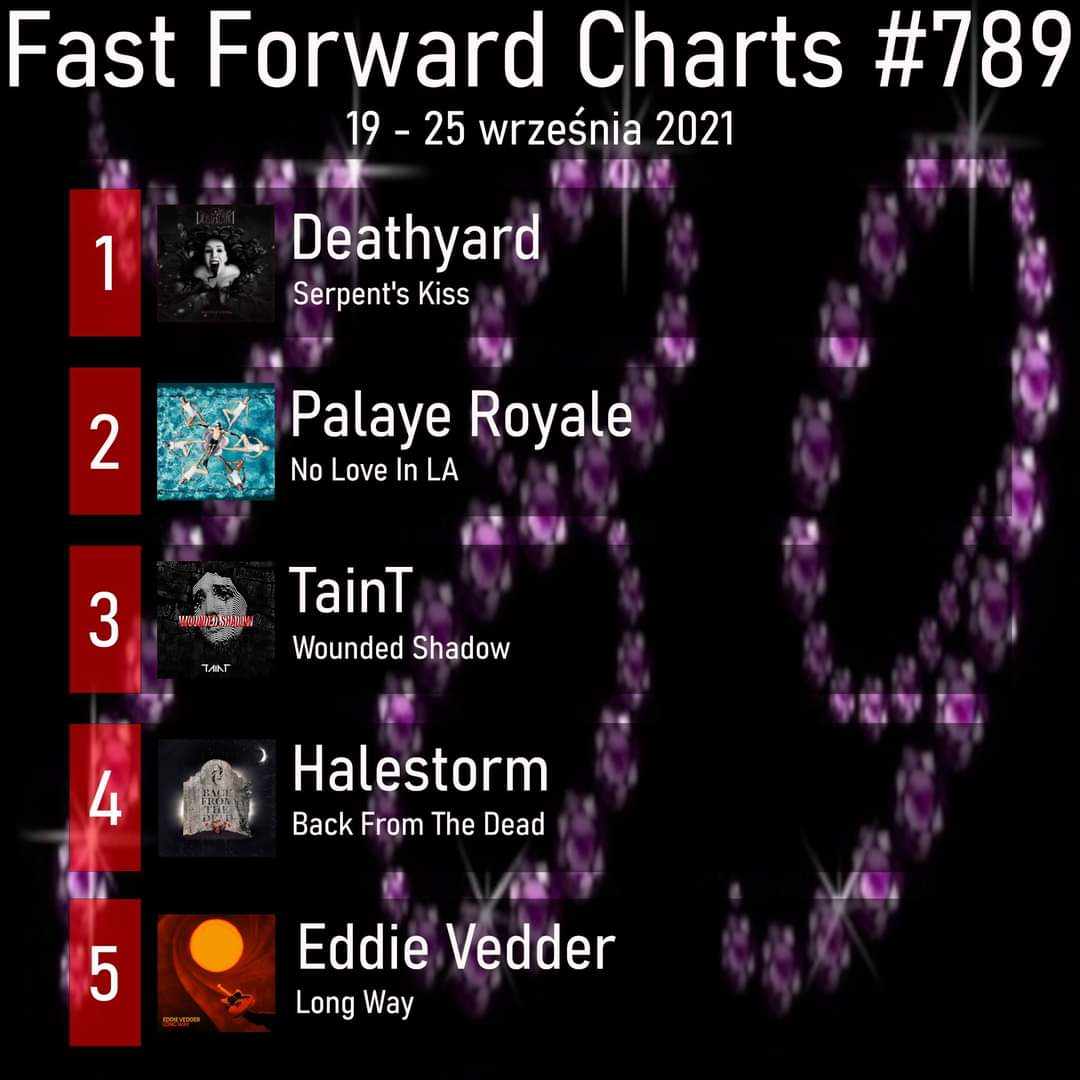 🇵🇱 Nasz singiel “Serpent’s Kiss” na 1. miejscu w 789. notowaniu Fast Forward Charts